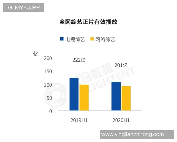 数据分析：JDG的心理素质表现